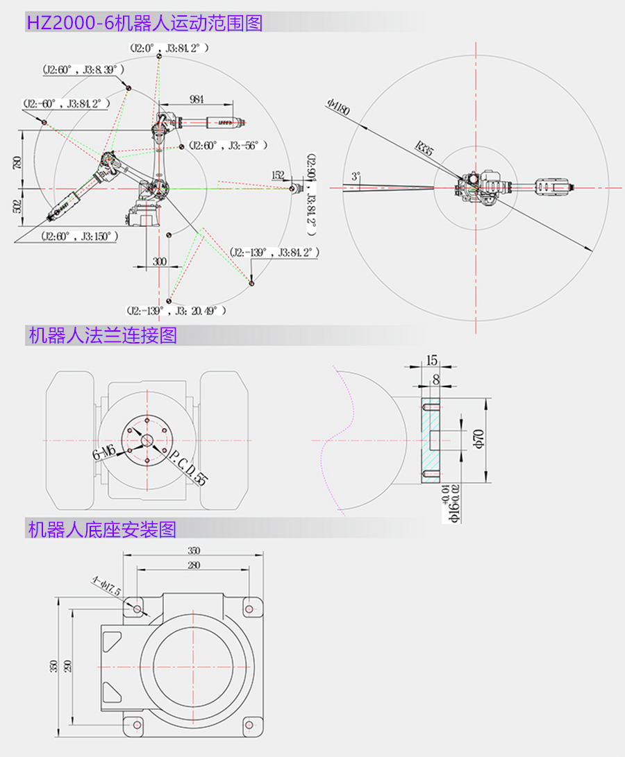 六軸機器人範圍圖