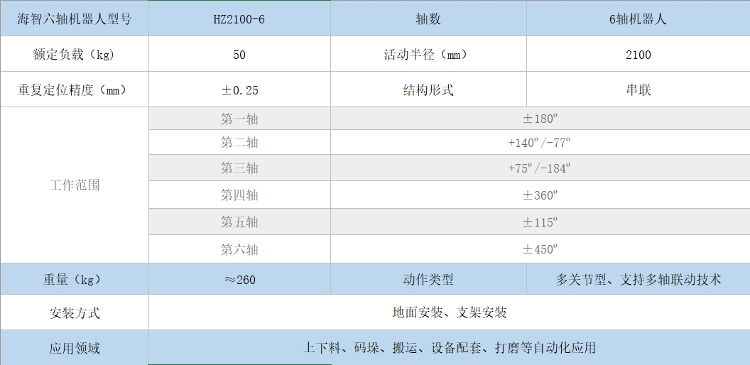 六軸機器人參數